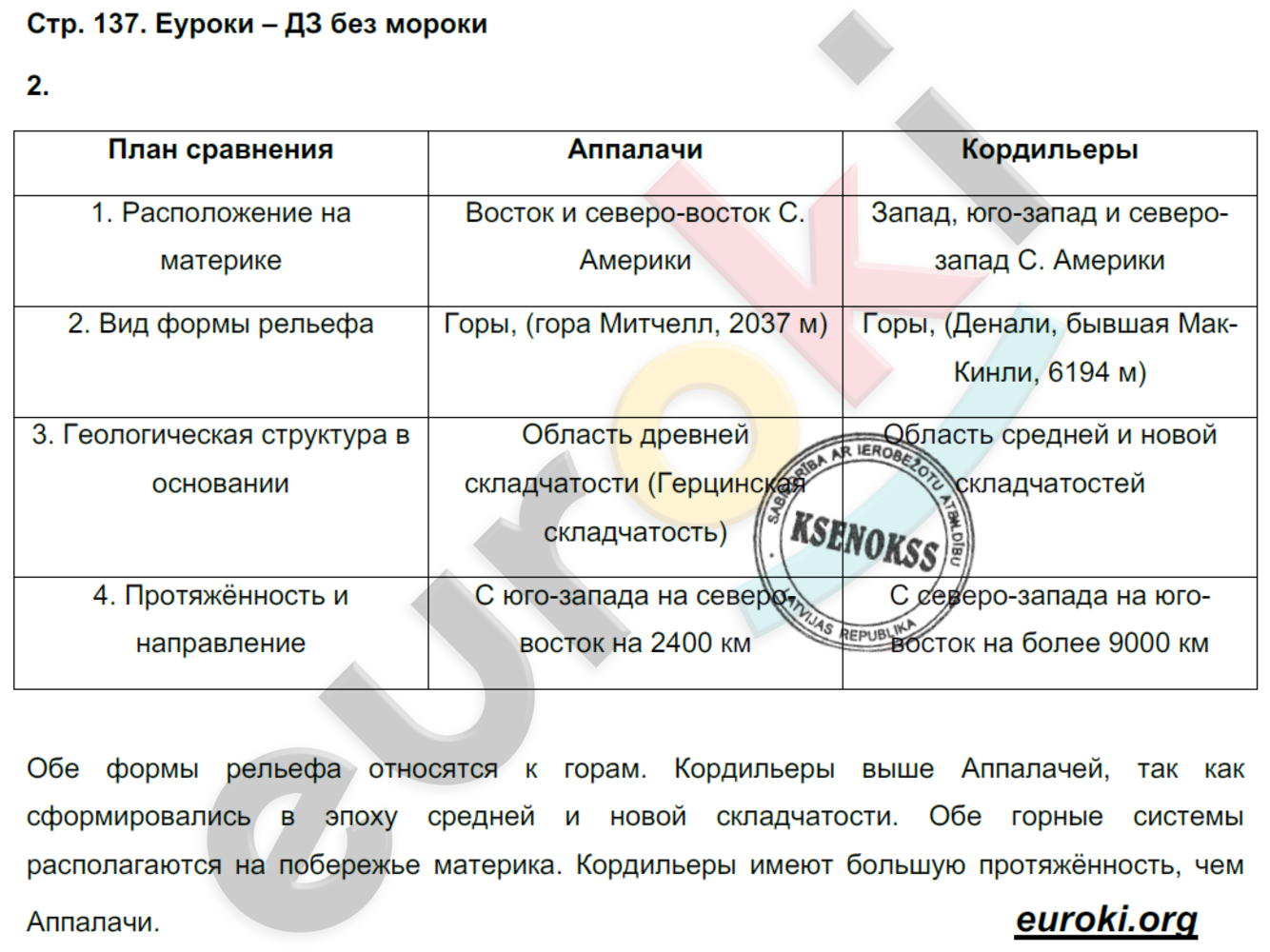 Рабочая тетрадь по географии 7 класс Румянцев, Ким Страница 137