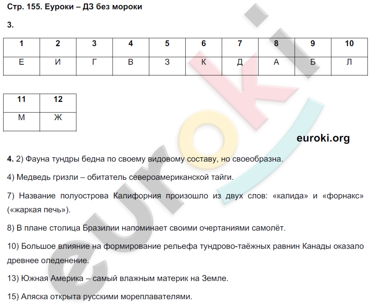 Рабочая тетрадь по географии 7 класс Румянцев, Ким Страница 155