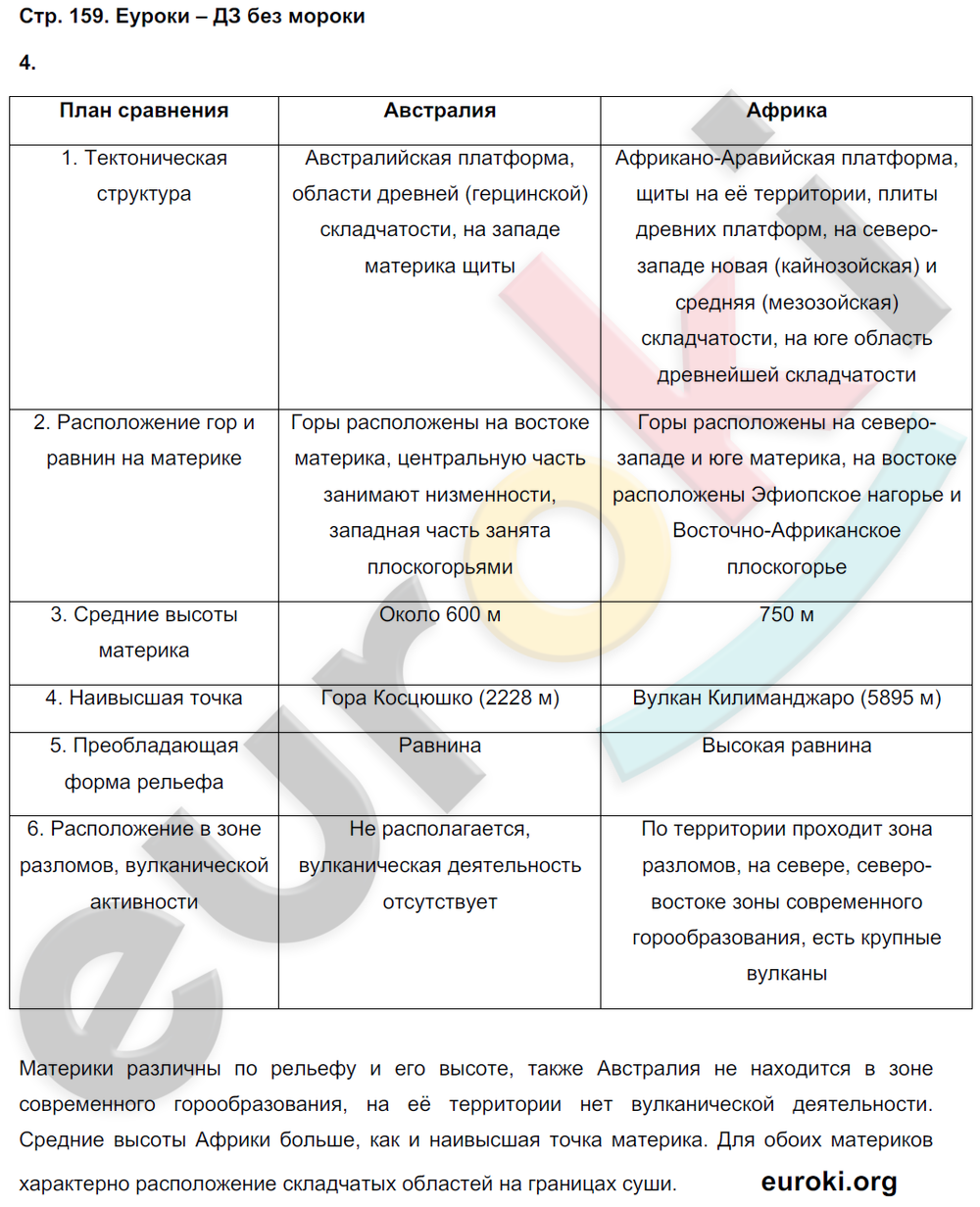 Рабочая тетрадь по географии 7 класс Румянцев, Ким Страница 159