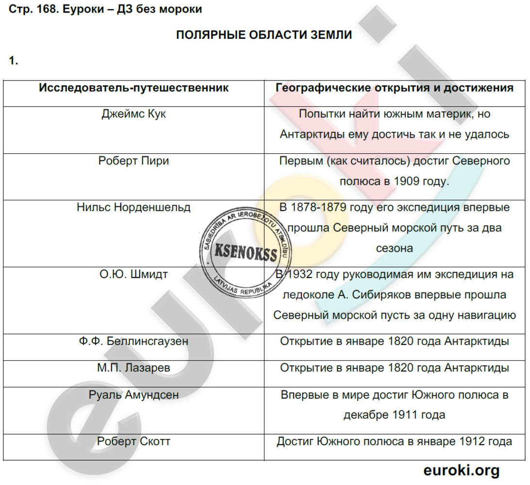 Рабочая тетрадь по географии 7 класс Румянцев, Ким Страница 168