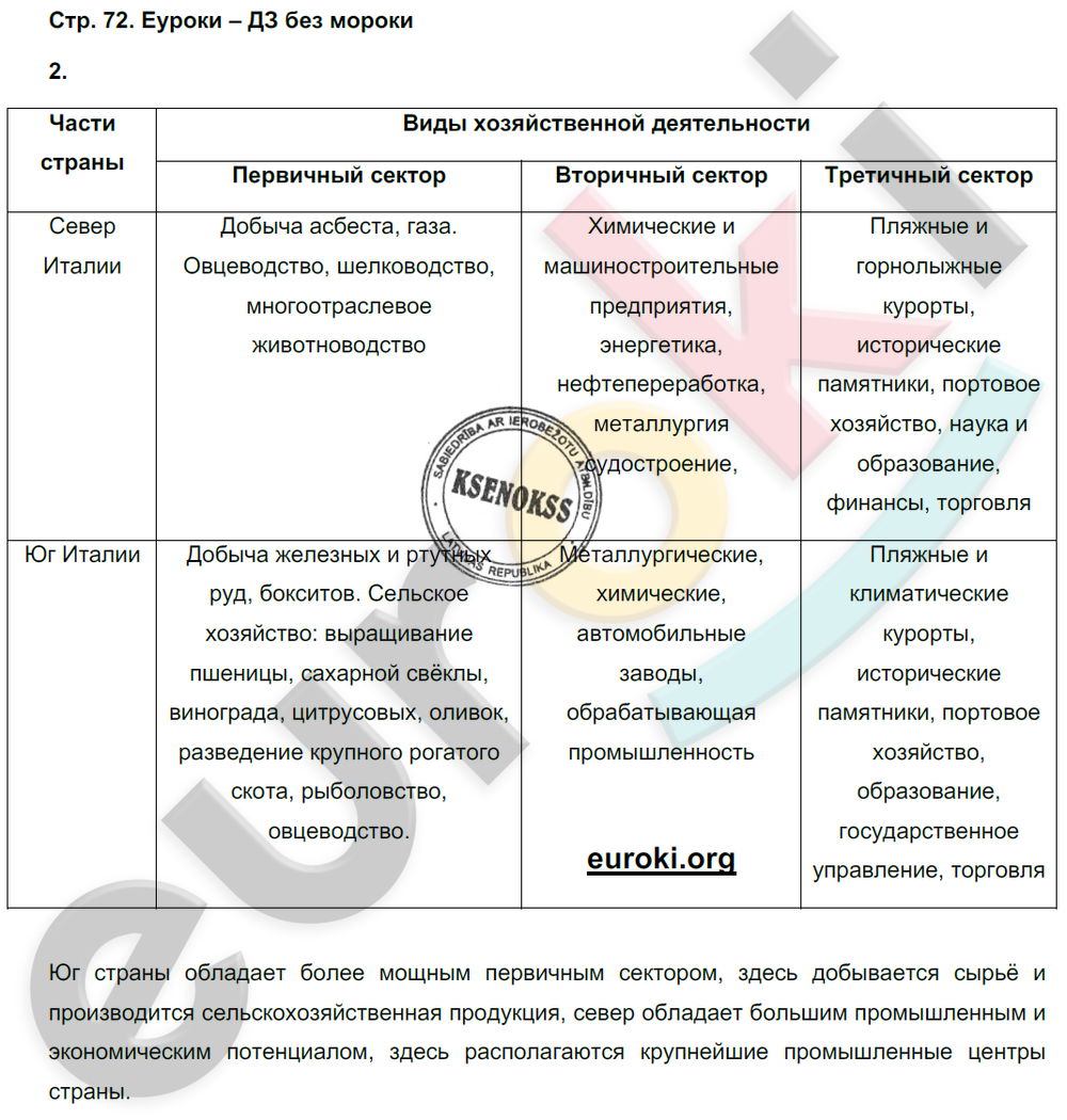 Рабочая тетрадь по географии 7 класс Румянцев, Ким Страница 72