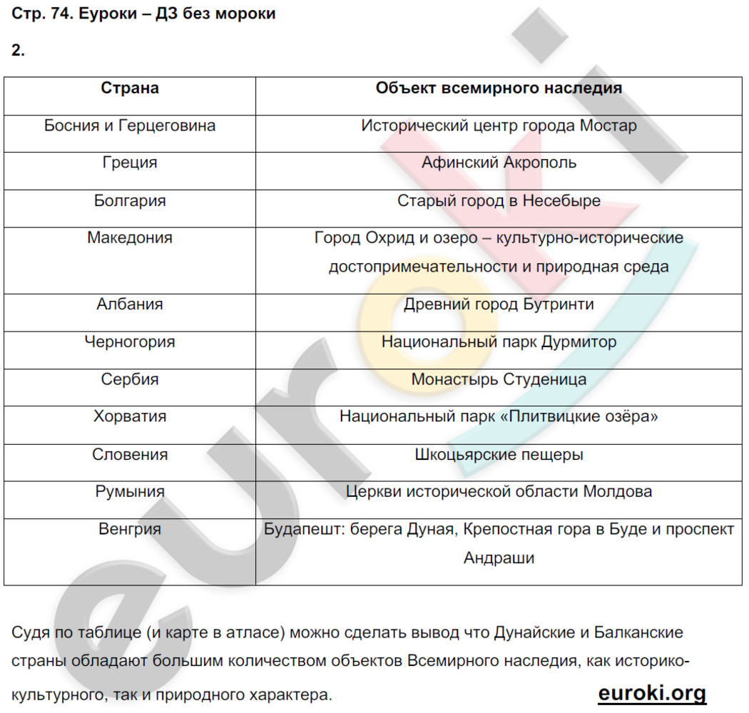 Рабочая тетрадь по географии 7 класс Румянцев, Ким Страница 74