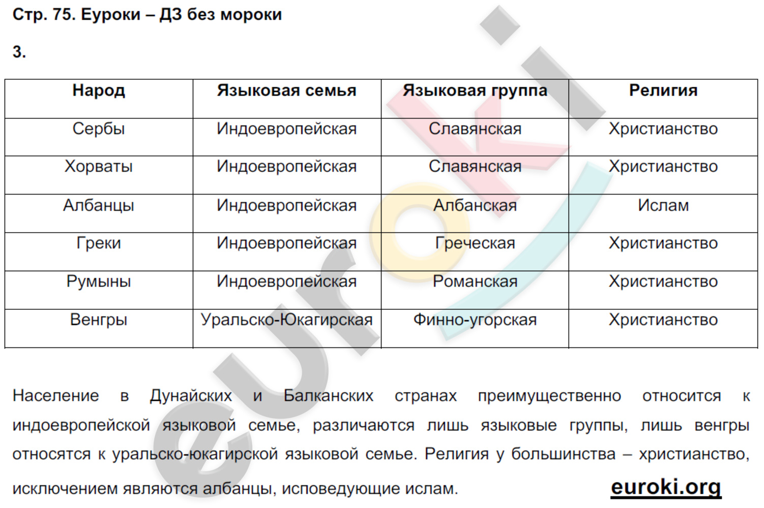 Рабочая тетрадь по географии 7 класс Румянцев, Ким Страница 75