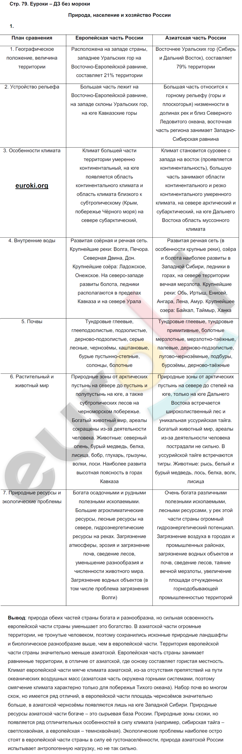 Описание азиатской части россии по плану