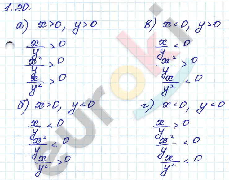 Алгебра 8 класс. ФГОС Мордкович, Александрова, Мишустина Задание 20