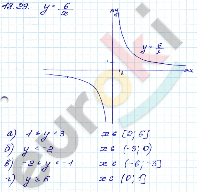 Алгебра 8 класс. ФГОС Мордкович, Александрова, Мишустина Задание 29