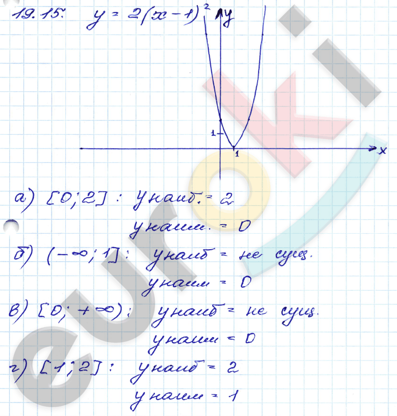 Алгебра 8 класс. ФГОС Мордкович, Александрова, Мишустина Страница 15