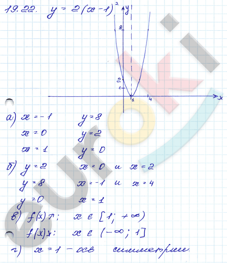 Алгебра 8 класс. ФГОС Мордкович, Александрова, Мишустина Страница 22