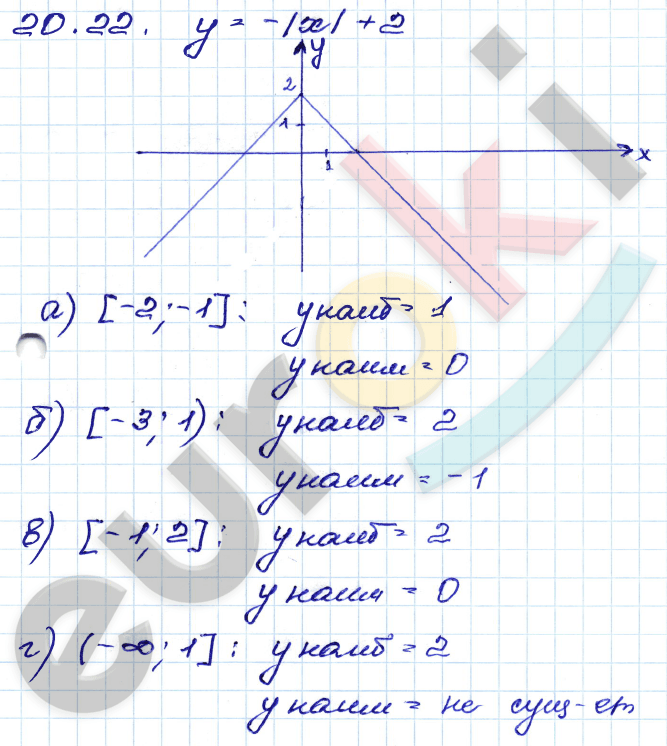 Алгебра 8 класс. ФГОС Мордкович, Александрова, Мишустина Страница 22