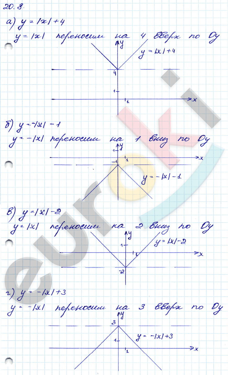 Алгебра 8 класс. ФГОС Мордкович, Александрова, Мишустина Страница 8