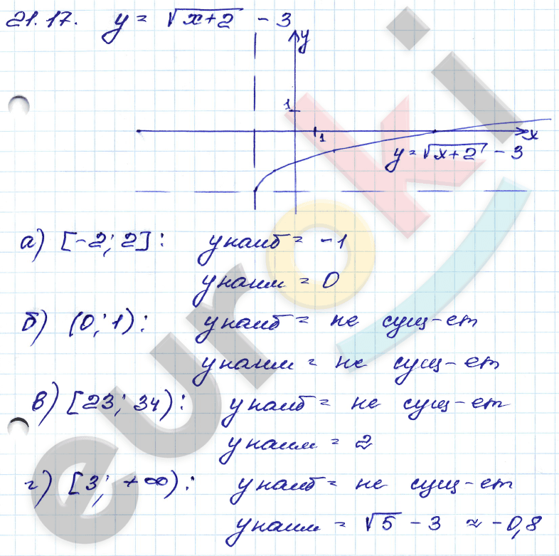 Алгебра 8 класс. ФГОС Мордкович, Александрова, Мишустина Страница 17