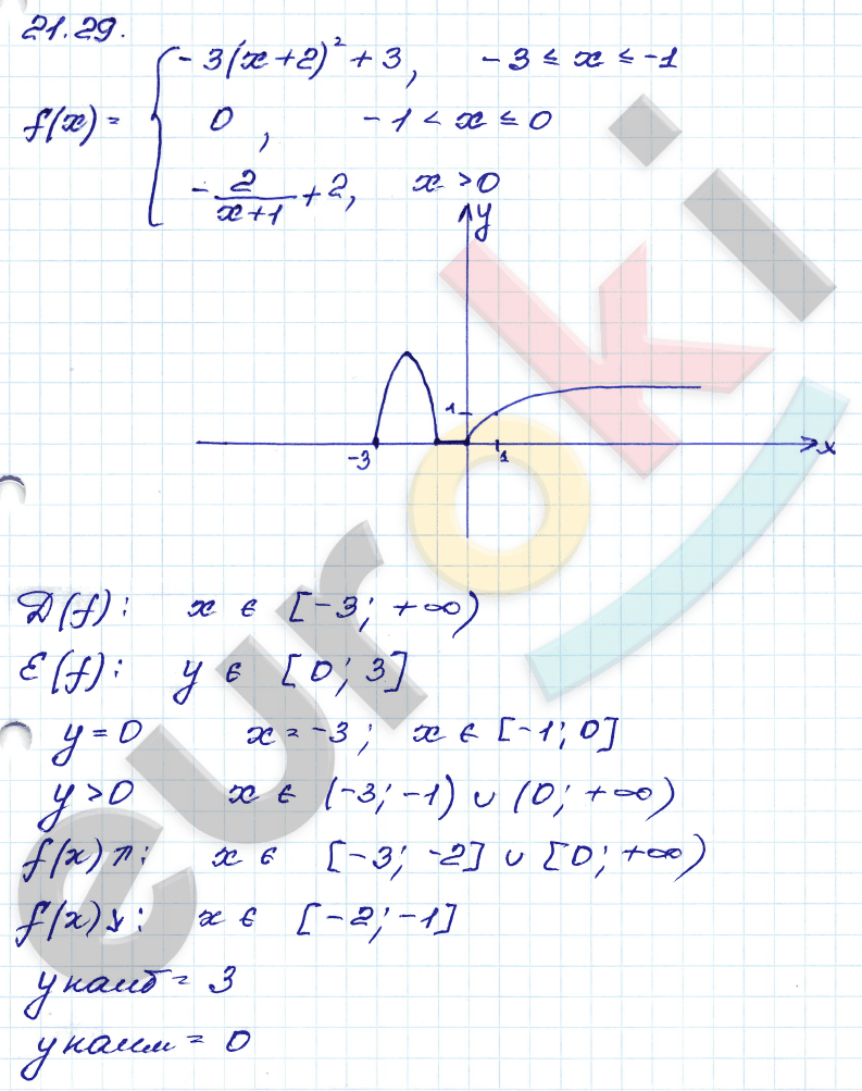 Алгебра 8 класс. ФГОС Мордкович, Александрова, Мишустина Страница 29