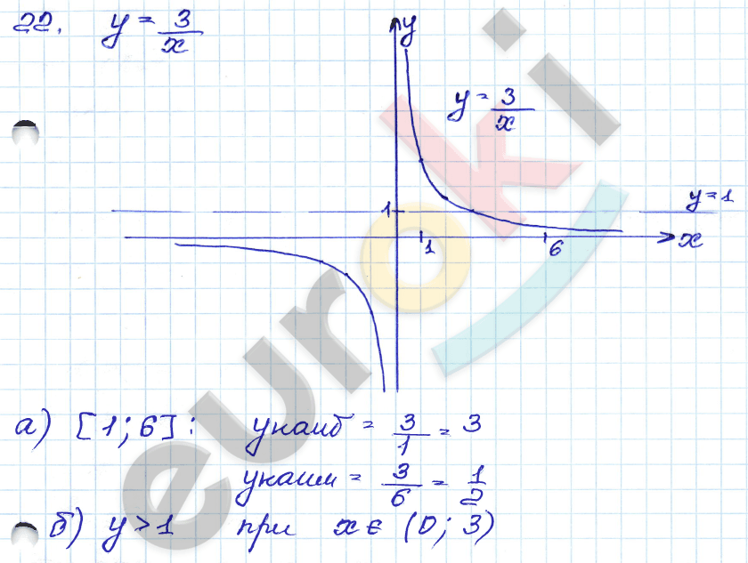 Алгебра 8 класс. ФГОС Мордкович, Александрова, Мишустина Задание 22