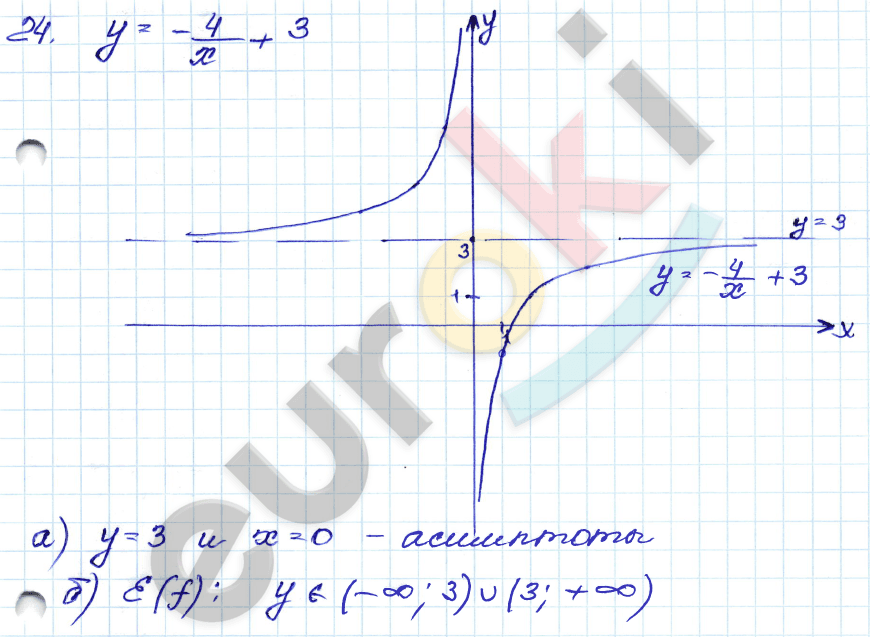 Алгебра 8 класс. ФГОС Мордкович, Александрова, Мишустина Задание 24
