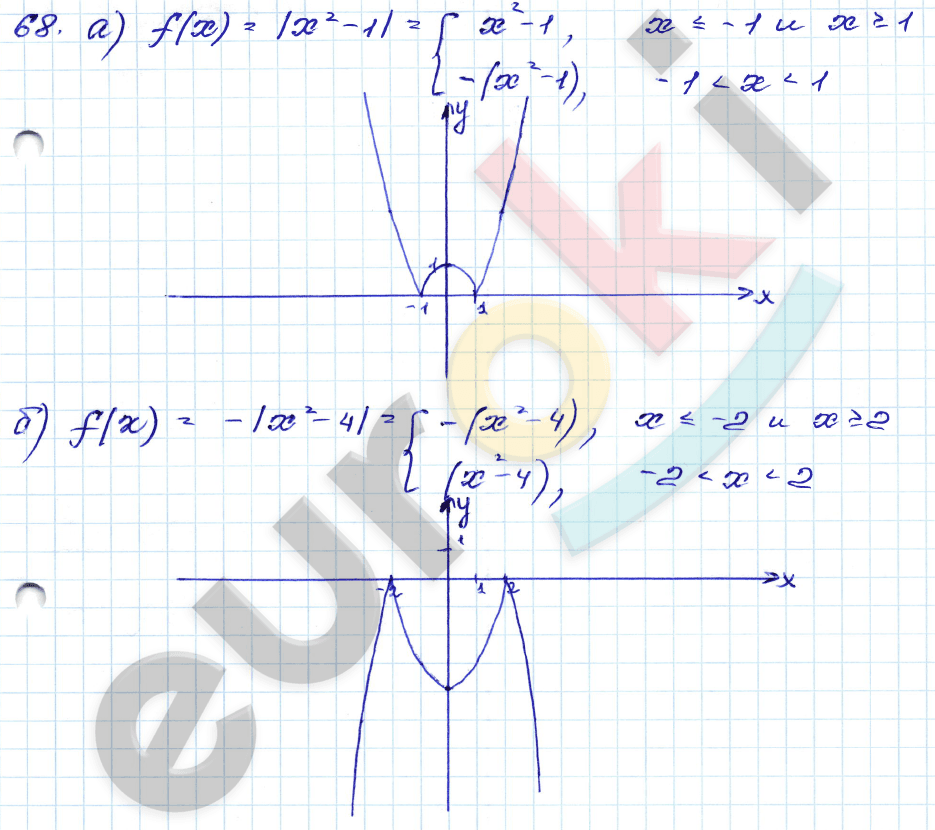 Алгебра 8 класс. ФГОС Мордкович, Александрова, Мишустина Задание 68