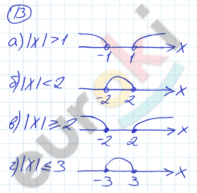 Дидактические материалы по алгебре 7 класс Евстафьева, Карп Задание 13