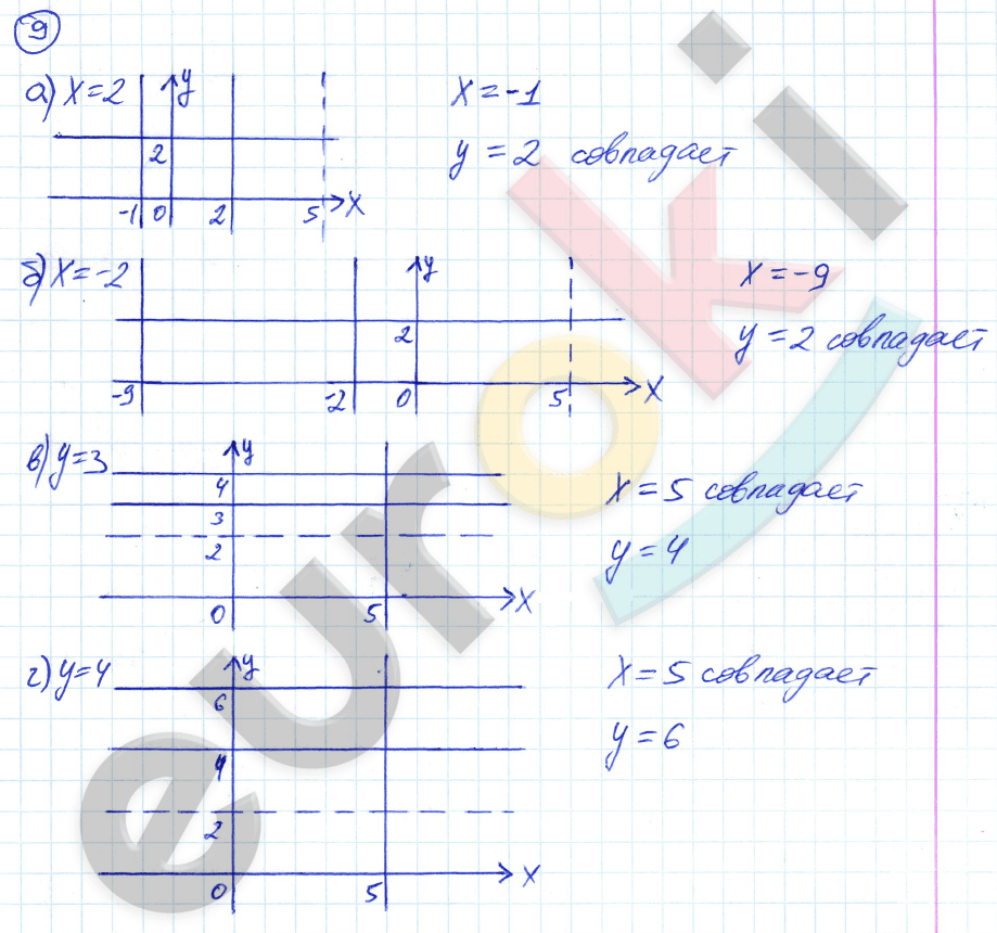 Дидактические материалы по алгебре 7 класс Евстафьева, Карп Задание 9