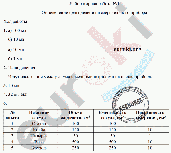 Тетрадь для лабораторных работ по физике 7 класс. ФГОС Минькова, Иванова Задание pribora