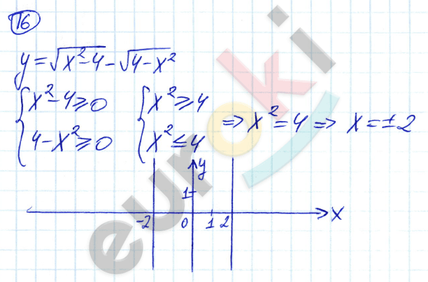 Дидактические материалы по алгебре 8 класс Попов. К учебнику Мордковича Задание 16