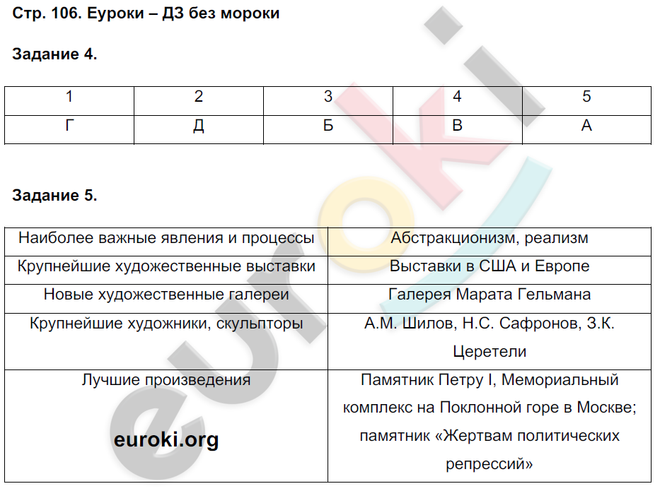 Рабочая тетрадь по истории России 10 класс. Часть 1, 2 Данилов, Косулина Страница 106