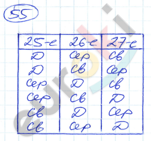 Дидактические материалы по математике 5 класс Рудницкая. К учебнику Зубаревой Задание 55