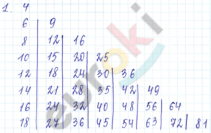 Математика 3 класс. Часть 1, 2. ФГОС Моро Страница 1