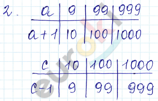 Математика 3 класс. Часть 1, 2. ФГОС Моро Страница 2