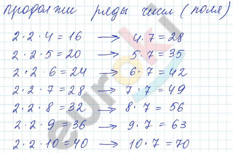 Математика 3 класс. Часть 1, 2. ФГОС Моро Страница chisel