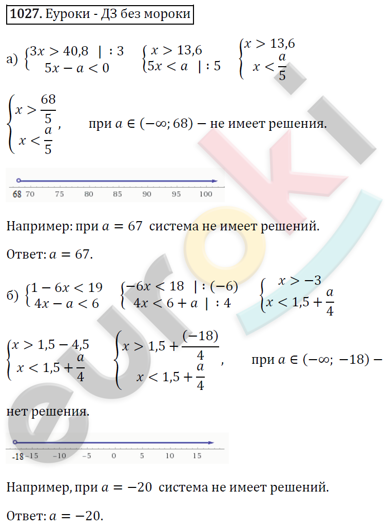 Алгебра 8 класс. ФГОС Макарычев, Миндюк, Нешков Задание 1027