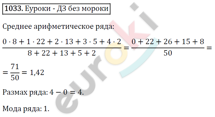 Алгебра 8 класс. ФГОС Макарычев, Миндюк, Нешков Задание 1033