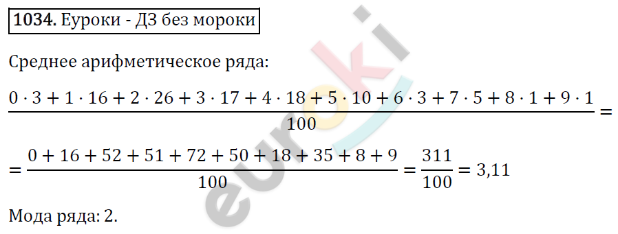 Алгебра 8 класс. ФГОС Макарычев, Миндюк, Нешков Задание 1034