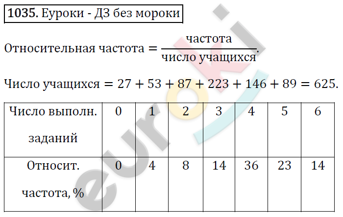 Алгебра 8 класс. ФГОС Макарычев, Миндюк, Нешков Задание 1035