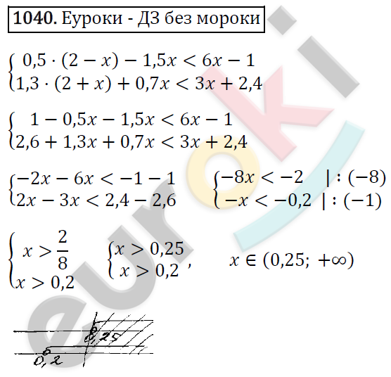Алгебра 8 класс. ФГОС Макарычев, Миндюк, Нешков Задание 1040