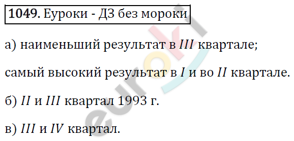 Алгебра 8 класс. ФГОС Макарычев, Миндюк, Нешков Задание 1049