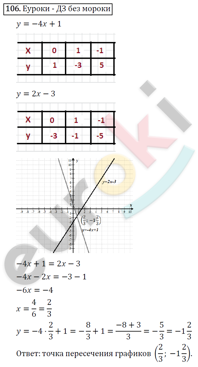 Алгебра 8 класс. ФГОС Макарычев, Миндюк, Нешков Задание 106