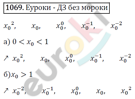 Алгебра 8 класс. ФГОС Макарычев, Миндюк, Нешков Задание 1069