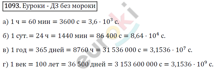 Алгебра 8 класс. ФГОС Макарычев, Миндюк, Нешков Задание 1093