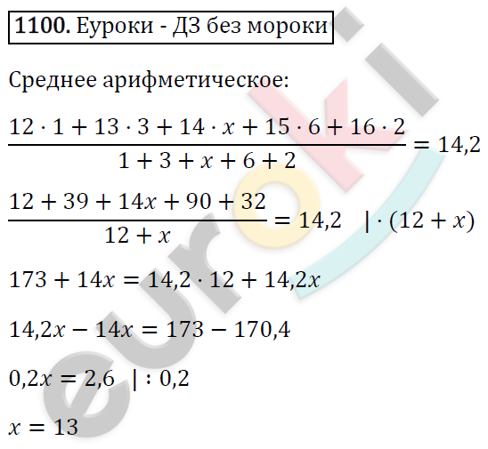 Алгебра 8 класс. ФГОС Макарычев, Миндюк, Нешков Задание 1100