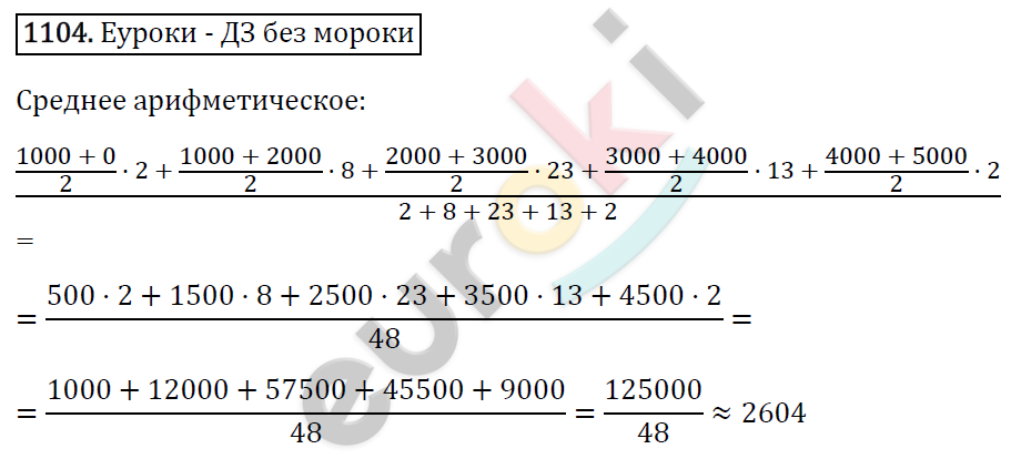 Алгебра 8 класс. ФГОС Макарычев, Миндюк, Нешков Задание 1104