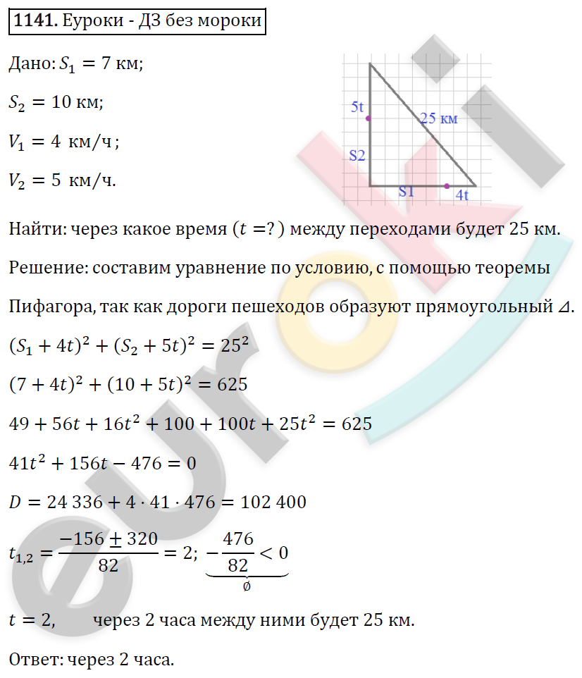Алгебра 8 класс. ФГОС Макарычев, Миндюк, Нешков Задание 1141