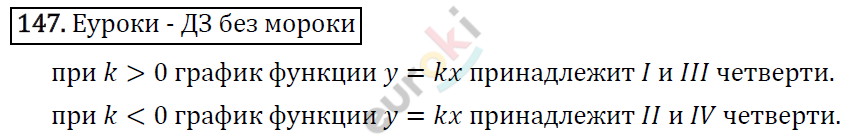 Алгебра 8 класс. ФГОС Макарычев, Миндюк, Нешков Задание 147