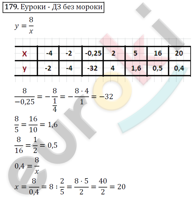 Алгебра 8 класс. ФГОС Макарычев, Миндюк, Нешков Задание 179