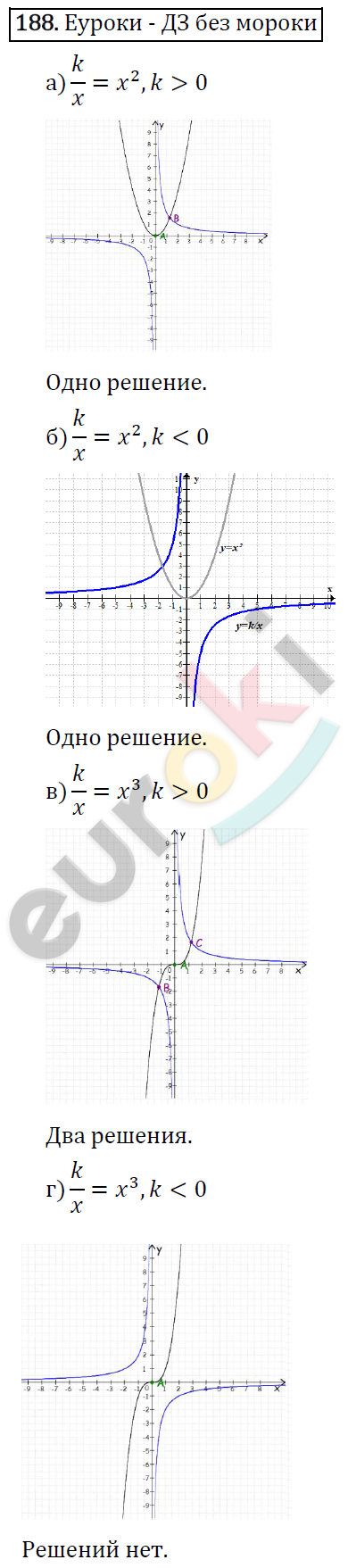 Алгебра 8 класс. ФГОС Макарычев, Миндюк, Нешков Задание 188