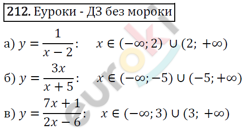 Алгебра 8 класс. ФГОС Макарычев, Миндюк, Нешков Задание 212
