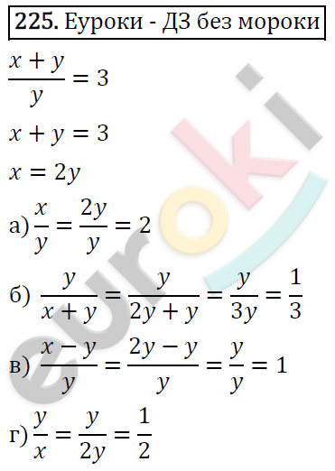 Алгебра 8 класс. ФГОС Макарычев, Миндюк, Нешков Задание 225