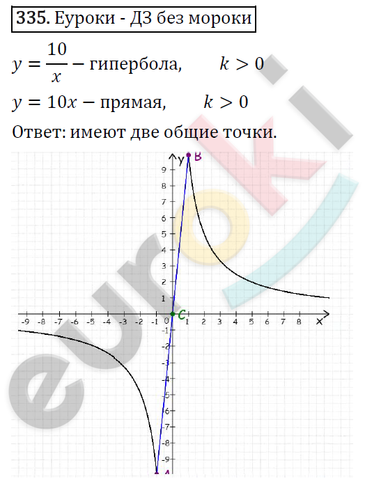 Алгебра 8 класс. ФГОС Макарычев, Миндюк, Нешков Задание 335