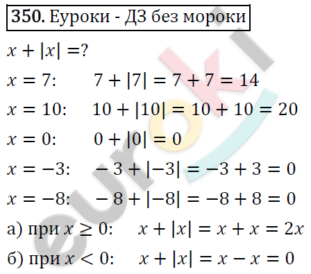 Алгебра 8 класс. ФГОС Макарычев, Миндюк, Нешков Задание 350