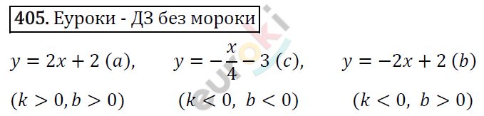 Алгебра 8 класс. ФГОС Макарычев, Миндюк, Нешков Задание 405