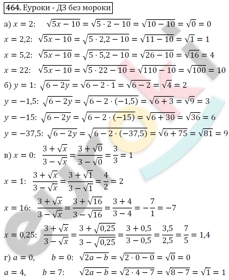 Алгебра 8 класс. ФГОС Макарычев, Миндюк, Нешков Задание 464