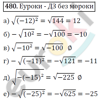 Алгебра 8 класс. ФГОС Макарычев, Миндюк, Нешков Задание 480